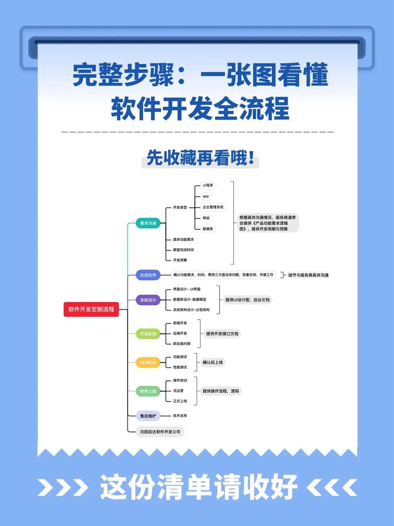 OA系统的开发：如何选择最适合你的方案